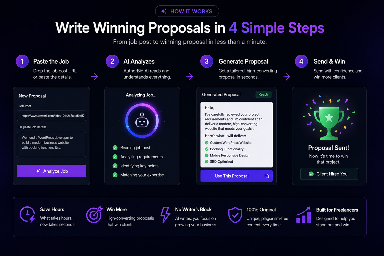 AuthorBid AI workspace