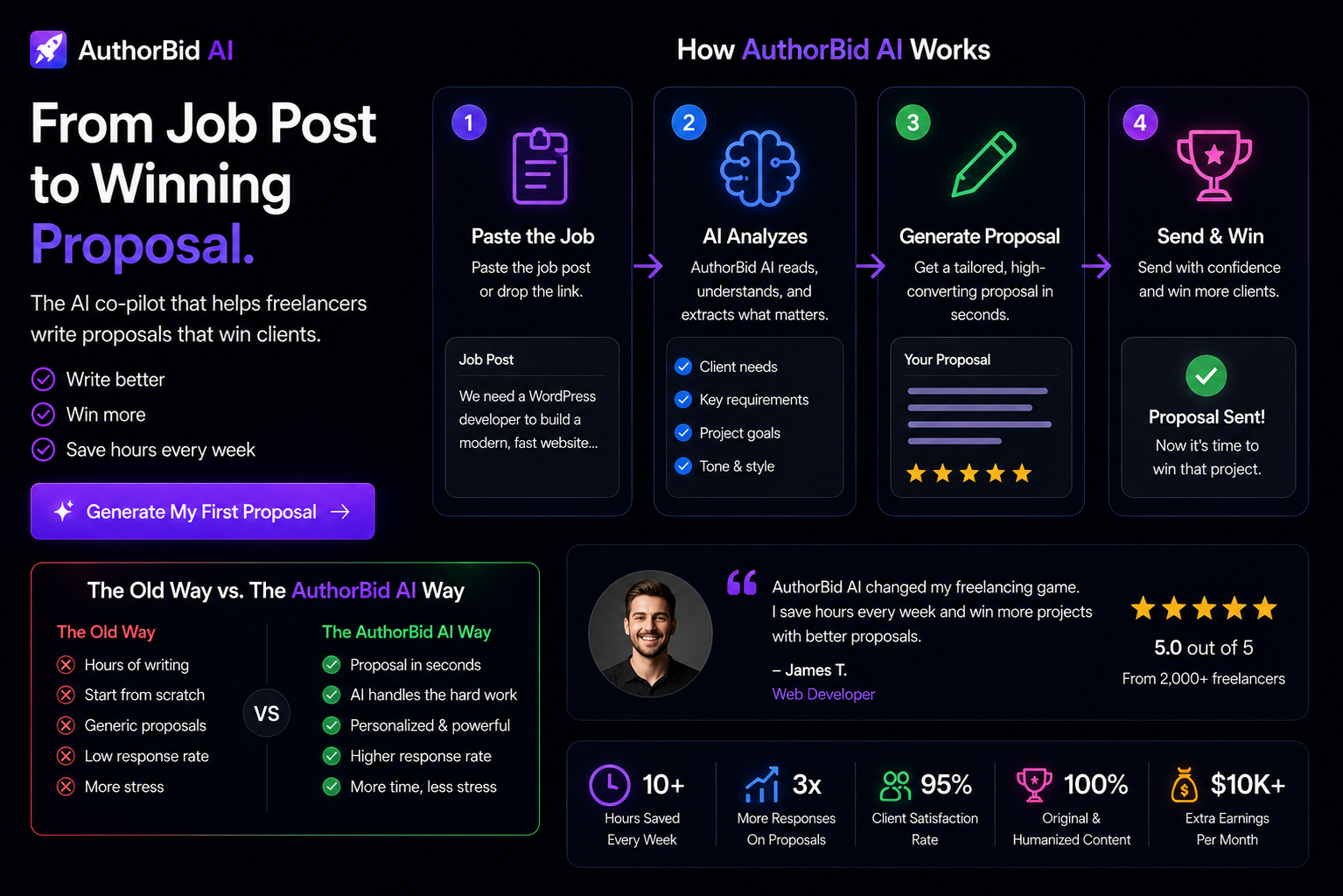 AuthorBid AI solution